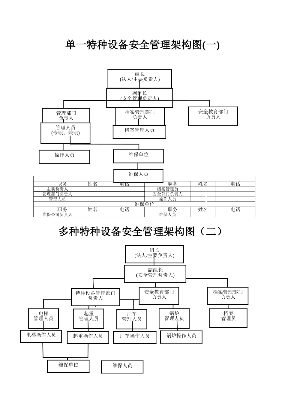 特种设备使用单位安全管理组织结构图_第1页