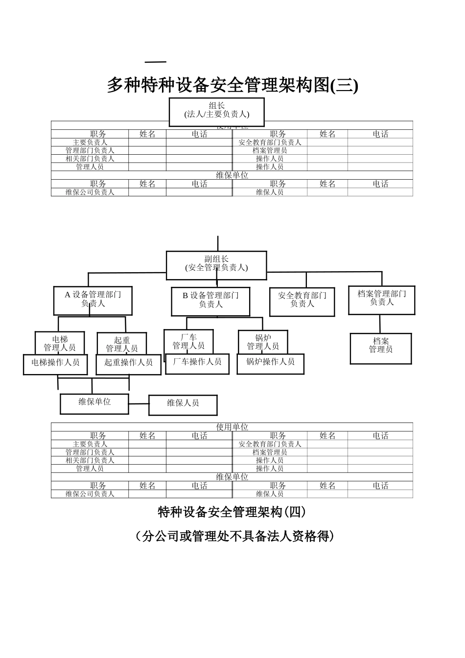 特种设备使用单位安全管理组织结构图_第2页