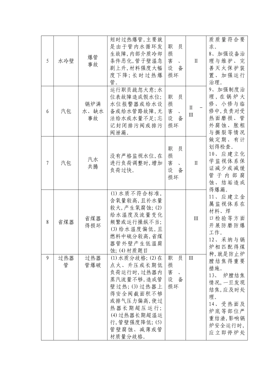 特种设备专项应急预案_第2页