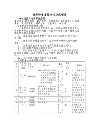 特种设备专项应急预案