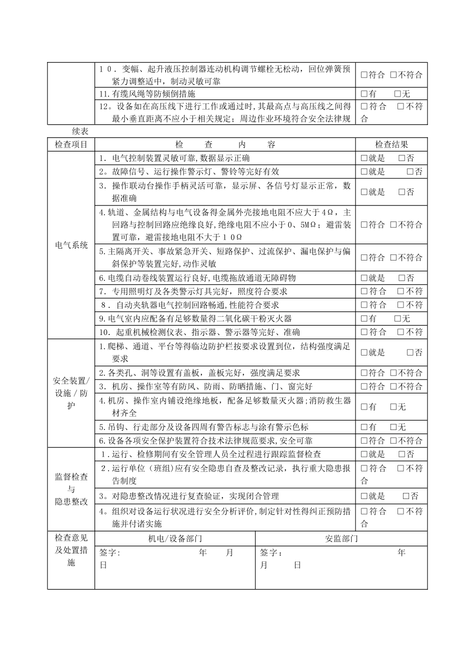 特种设备安全检查表_第3页