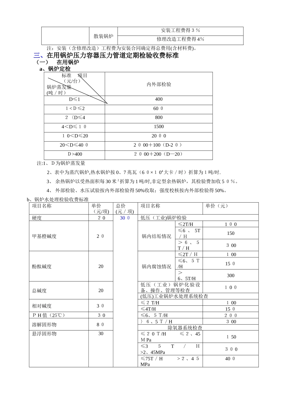 特种设备检验检测收费项目及标准_第2页