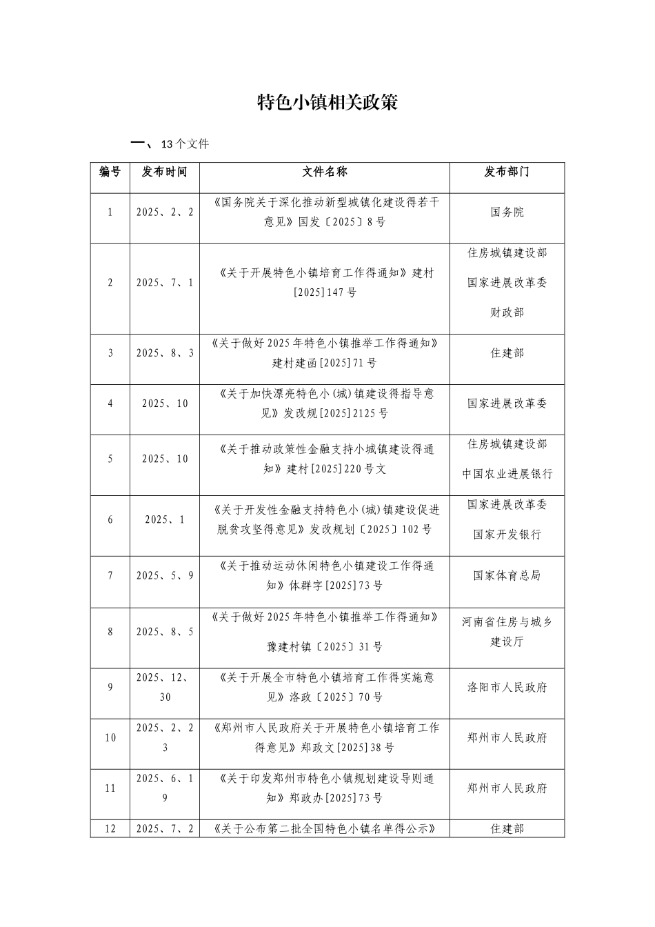 特色小镇政策整理_第1页