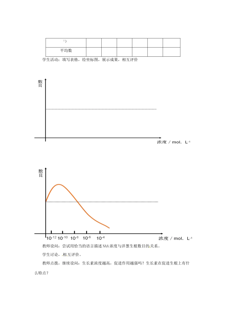（教师用书）2015高中生物 第3章 第2节 生长素的生理作用新课教学过程1 新人教版必修3_第3页