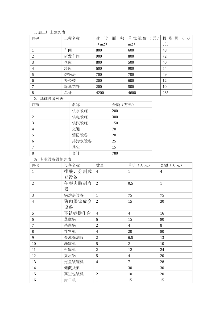 猪脚罐头加工项目建议书_第3页