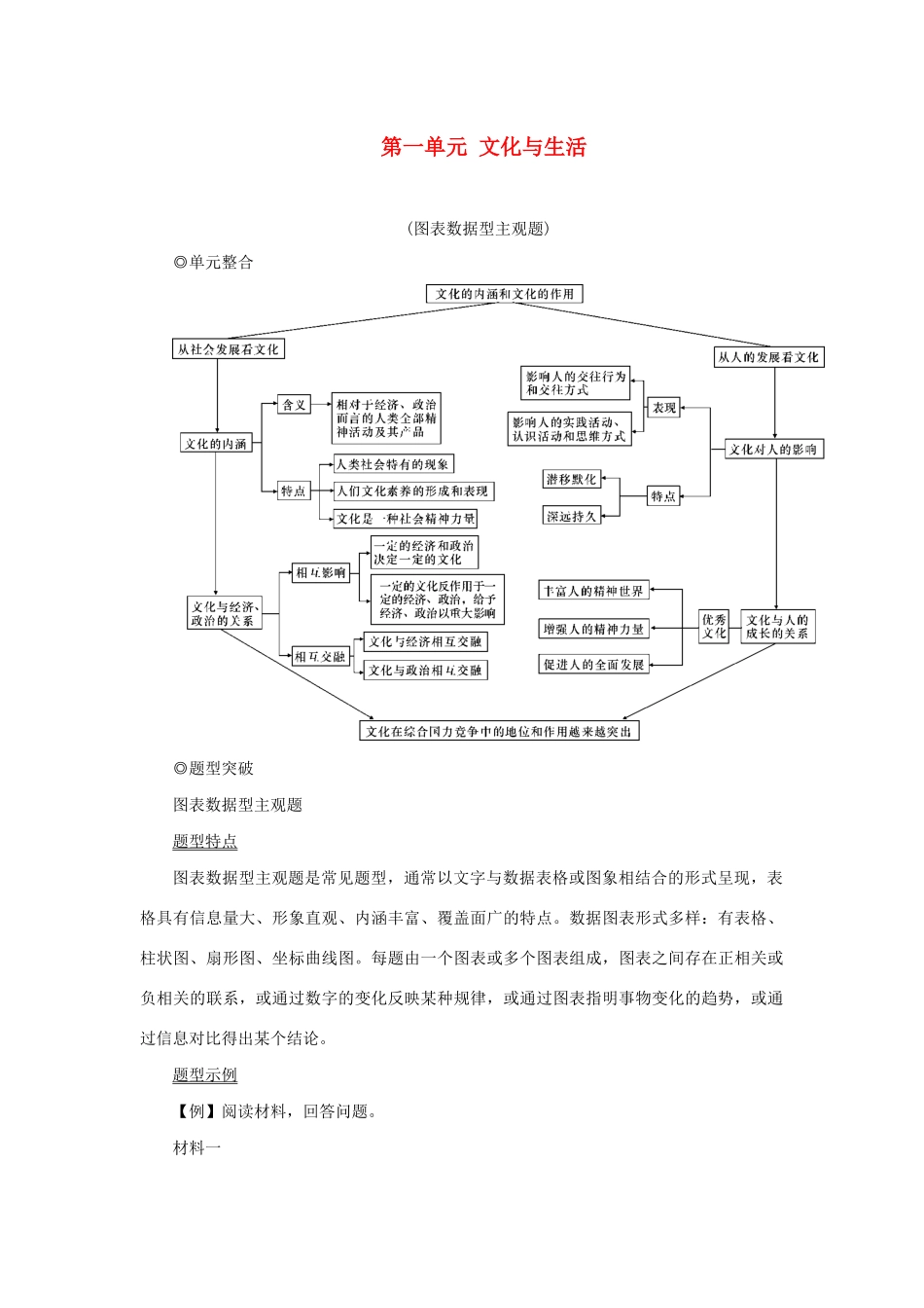 （新课标）高考政治一轮总复习 第一单元 文化与生活单元整合题型突破导学案 新人教版必修3-新人教版高三必修3政治学案_第1页