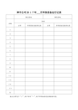 环保设备运行记录