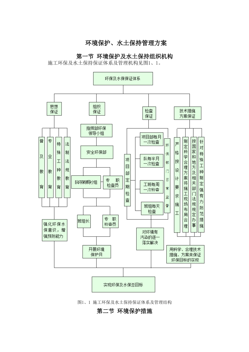 环境保护、水土保持方案_第2页