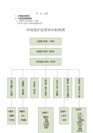 环境保护工程监理实施细则