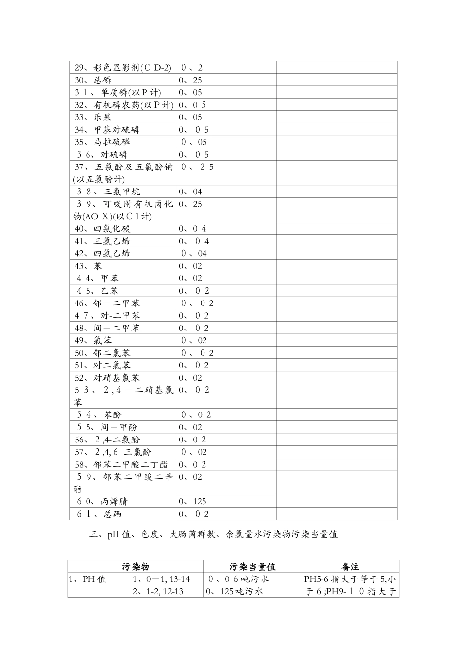 环境保护税税目税额表_第3页