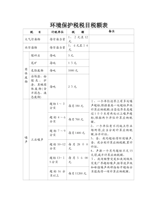 环境保护税税目税额表