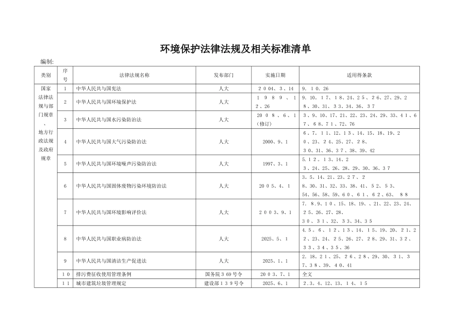 环境保护相关的法律法规清单_第1页