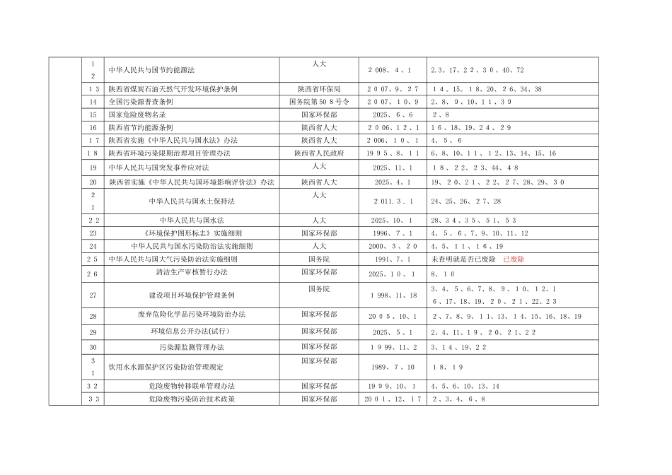 环境保护相关的法律法规清单_第2页