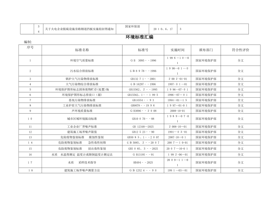 环境保护相关的法律法规清单_第3页
