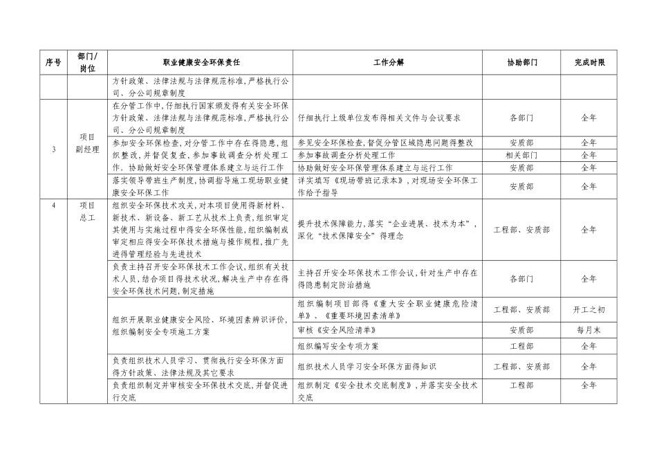 环境保护责任清单_第2页
