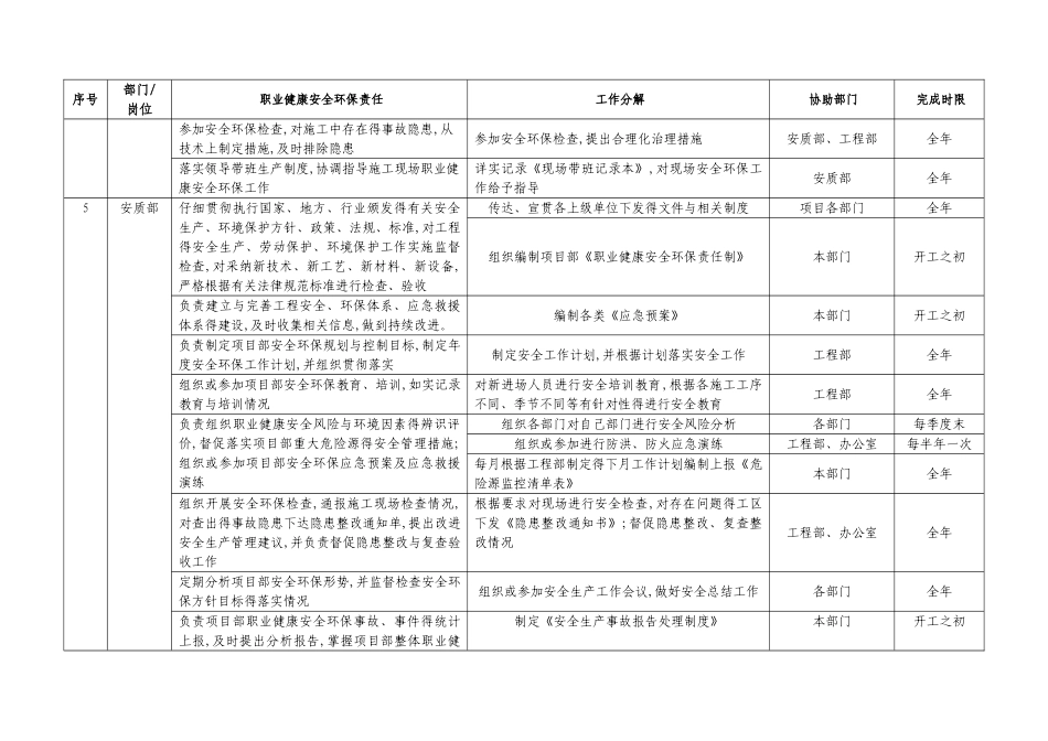 环境保护责任清单_第3页