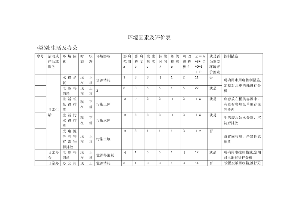 环境因素识别、评价记录_第3页