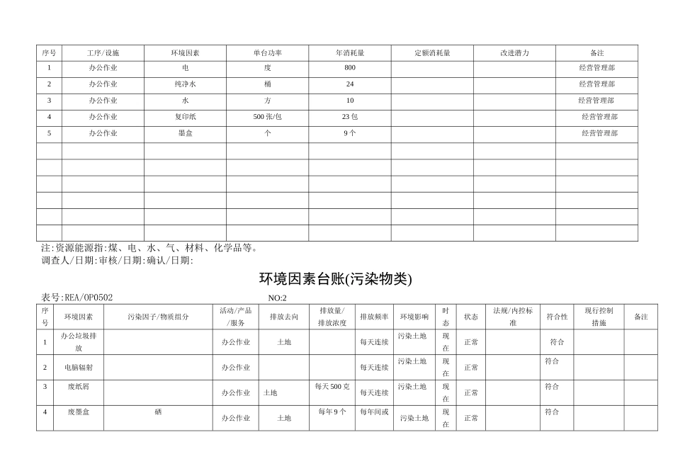 环境因素识别记录_第2页