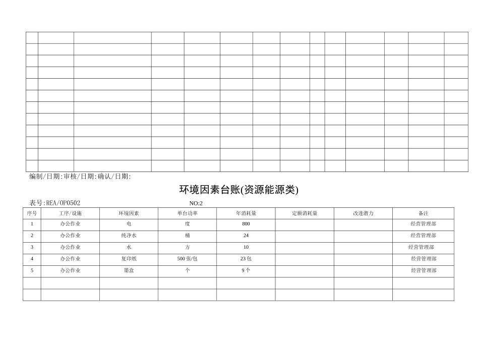 环境因素识别记录_第3页