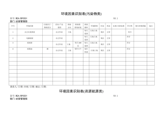 环境因素识别记录