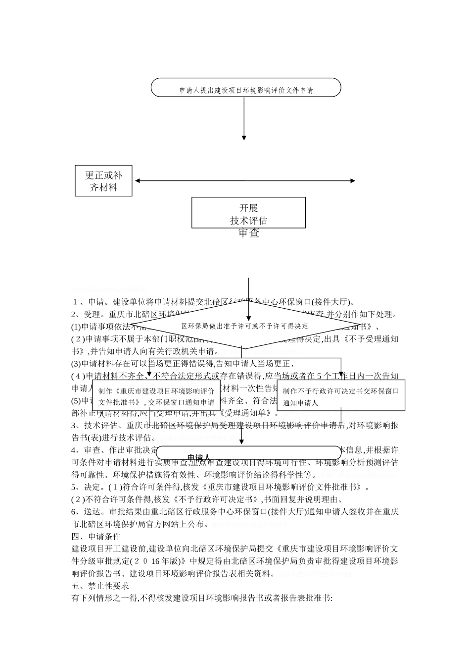 环境影响评价文件审批_第2页