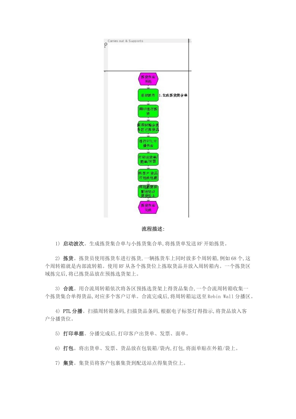 现今电商中的波次管理_第2页