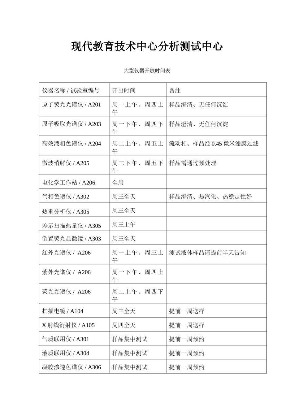 现代教育技术中心分析测试中心_第1页