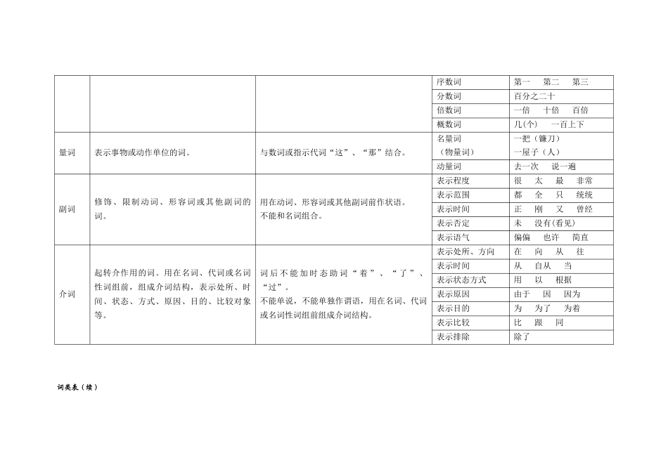 现代汉语词类和语法表_第2页