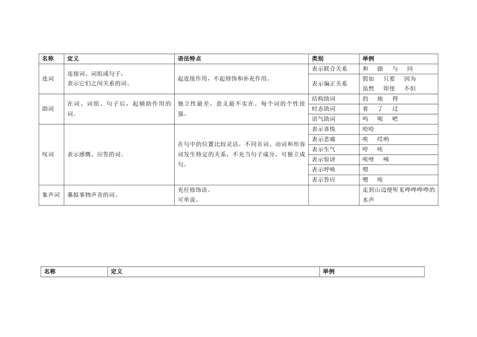 现代汉语词类和语法表_第3页