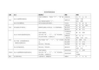 现代汉语词类和语法表