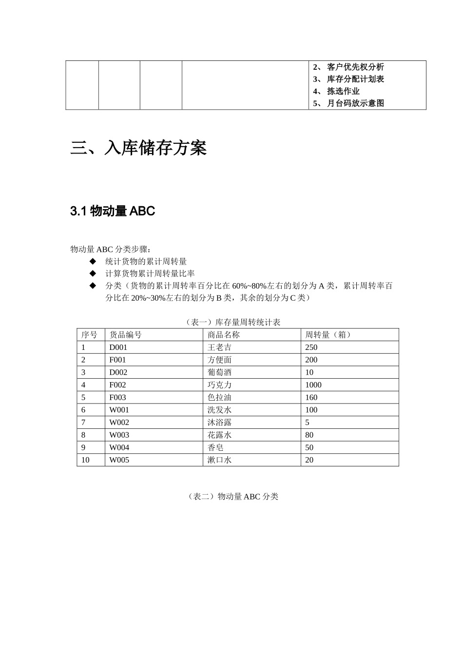 现代物流储配作业优化方案设计本科学位论文_第3页