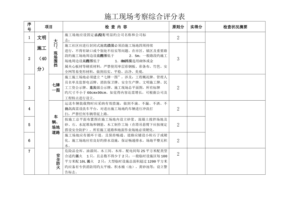 现场施工考核评分表_第1页