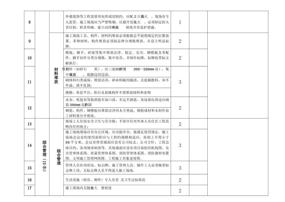 现场施工考核评分表_第2页