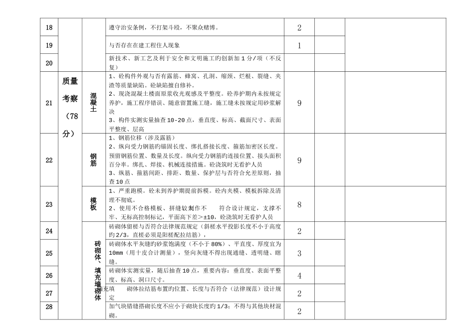 现场施工考核评分表_第3页
