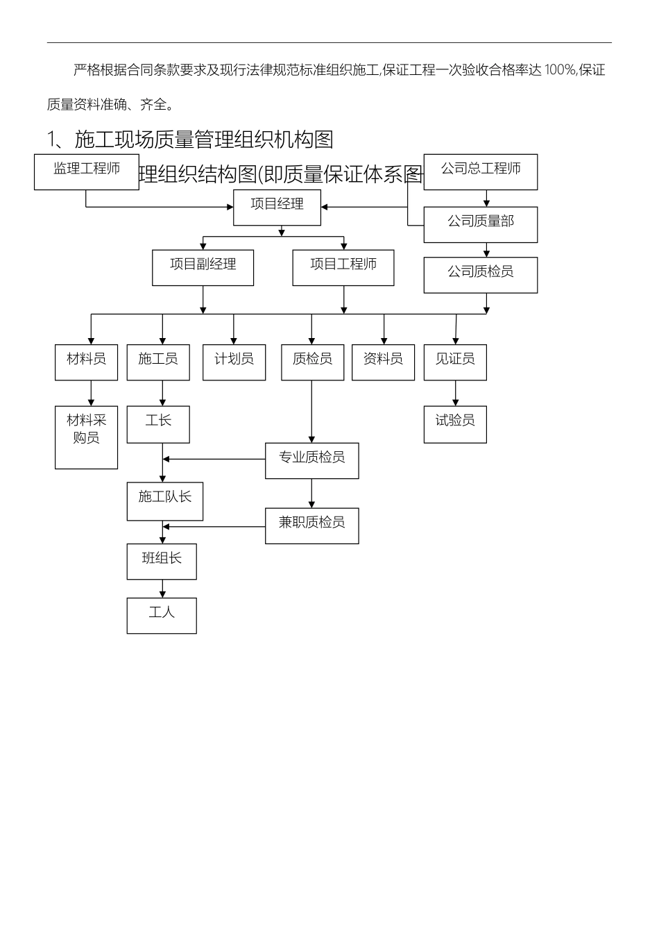 现场施工项目质量管理体系_第3页