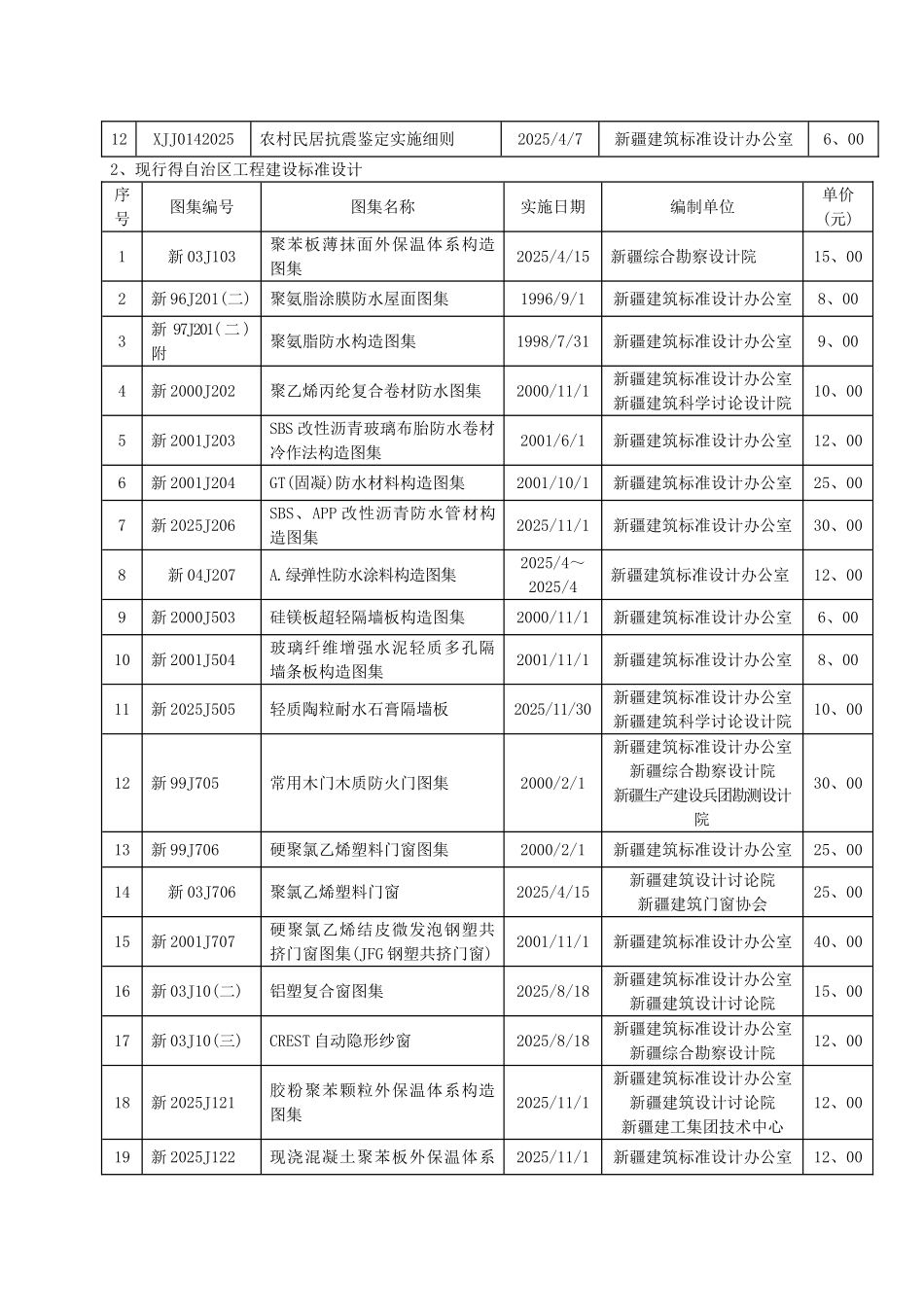 现行的自治区工程建设标准_第2页