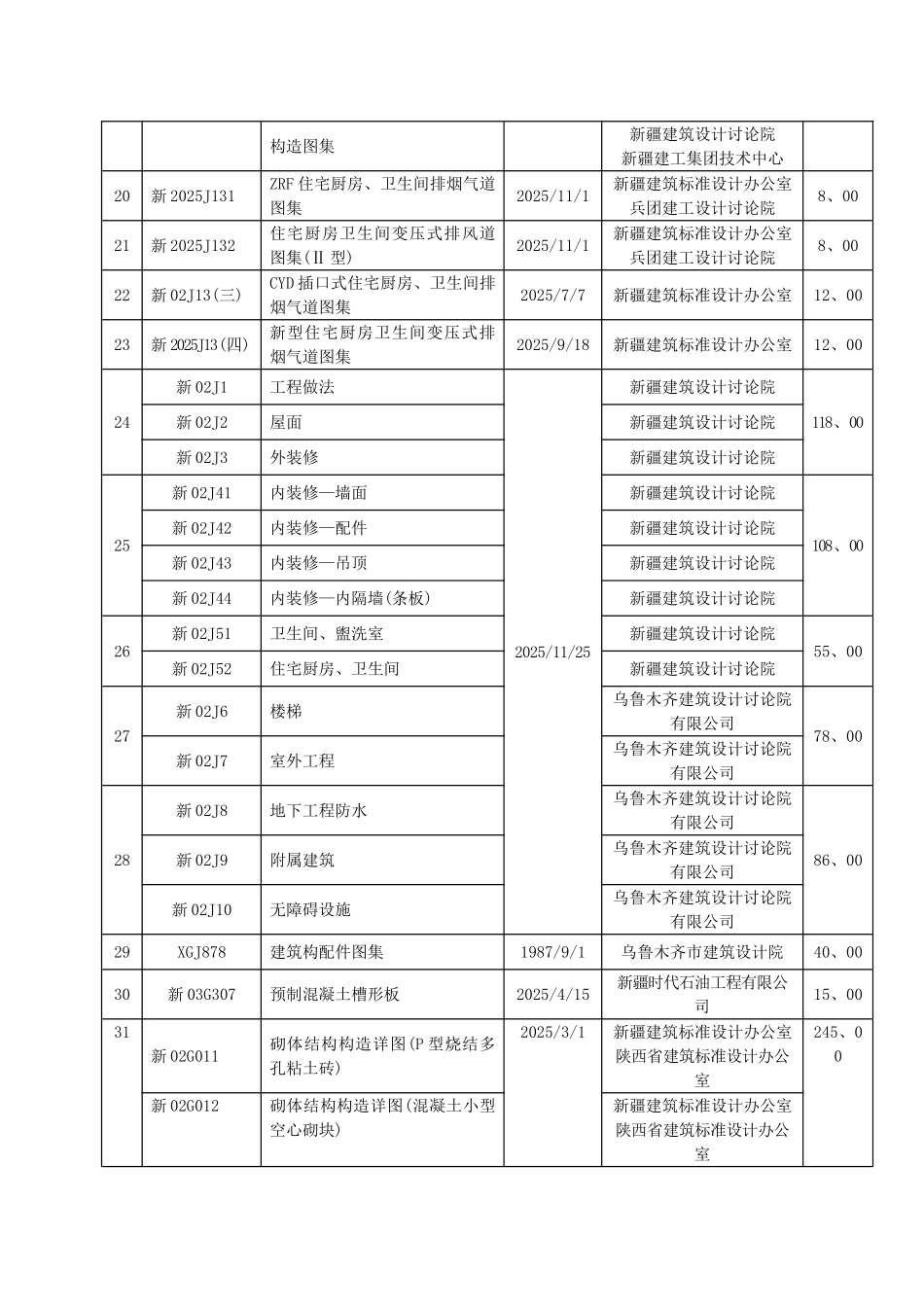 现行的自治区工程建设标准_第3页