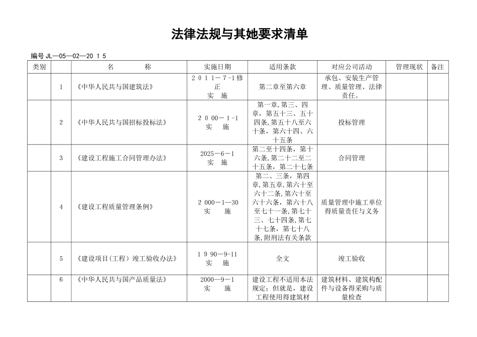 现行规范标准及法律法规清单_第1页