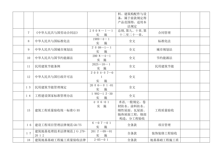 现行规范标准及法律法规清单_第2页