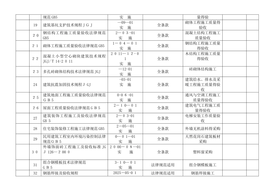 现行规范标准及法律法规清单_第3页