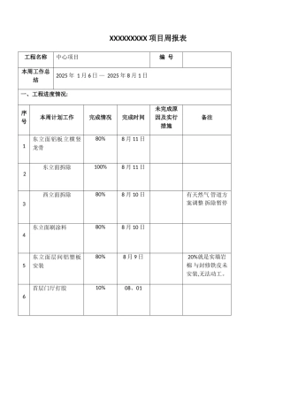 玻璃幕墙项目周报表