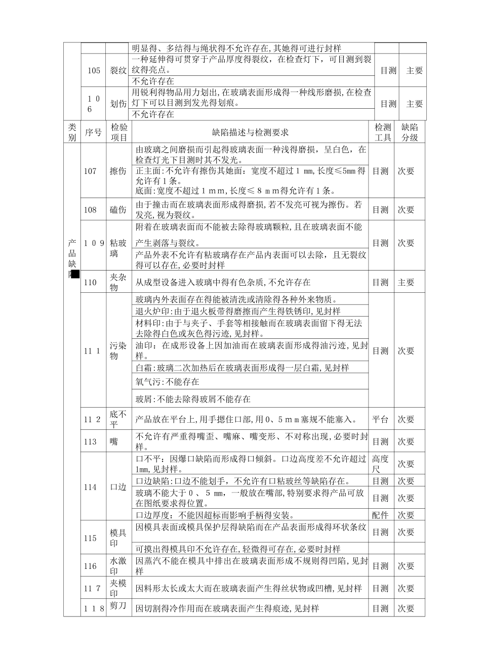 玻璃杯检验标准_第2页
