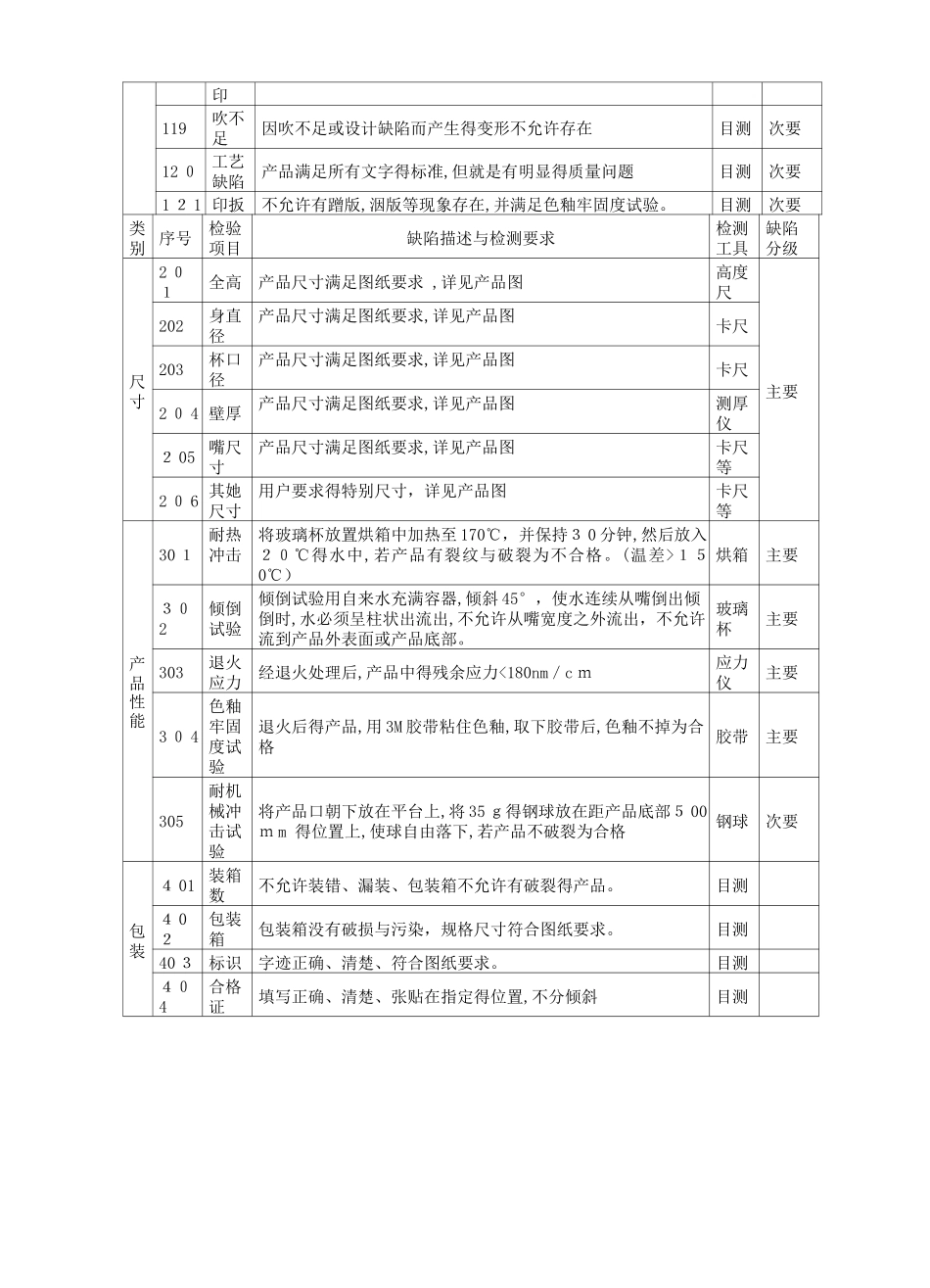 玻璃杯检验标准_第3页
