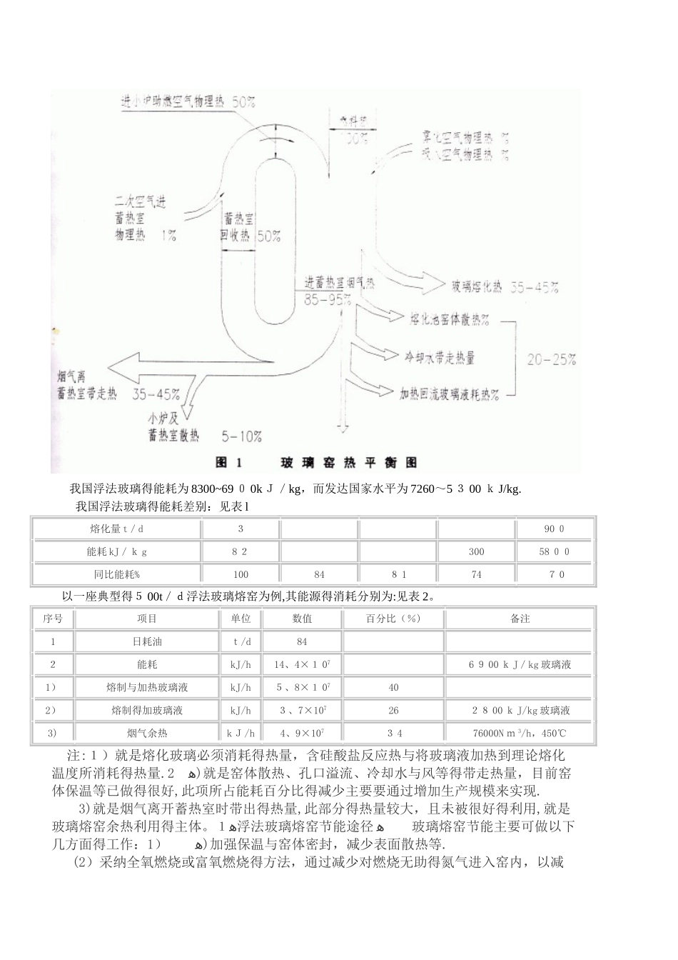 玻璃窑炉烟气余热发电_第2页