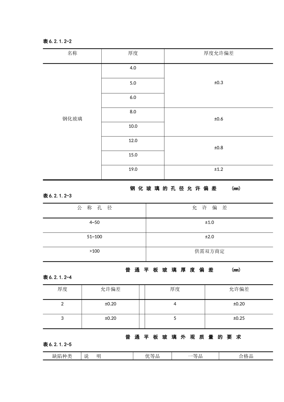 玻璃隔断墙施工工艺标准_第2页