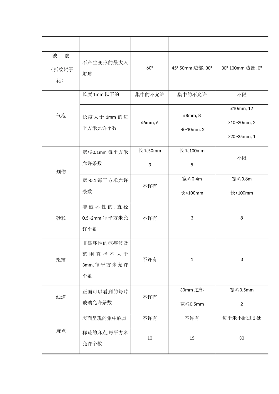 玻璃隔断墙施工工艺标准_第3页