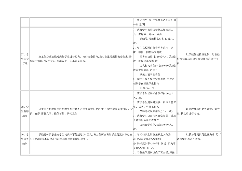 班主任工作月考核量化表_第3页