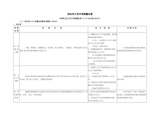 班主任工作月考核量化表