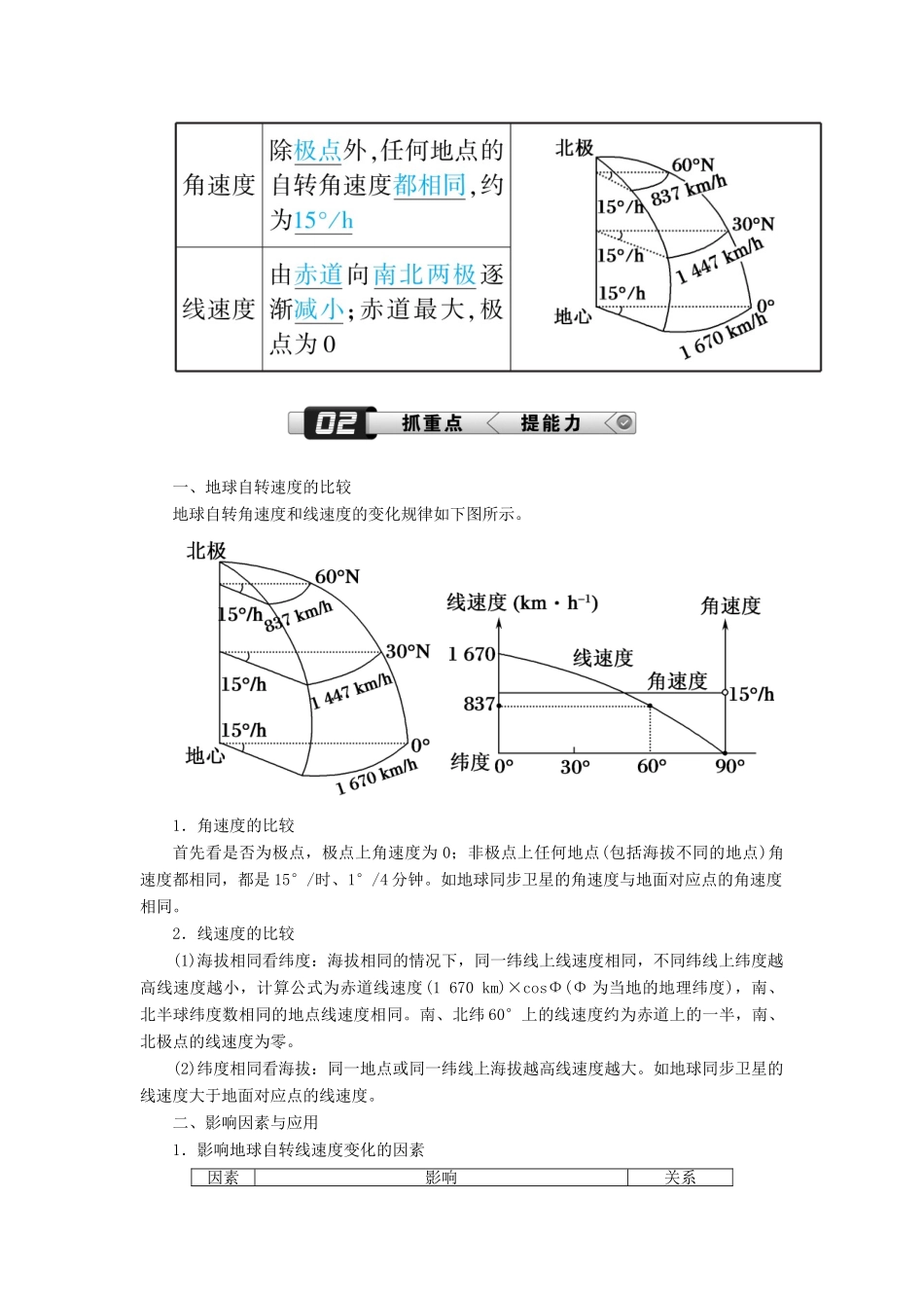 （新课标版）高考地理总复习 第4讲 地球的自转及其地理意义学案-人教版高三全册地理学案_第2页