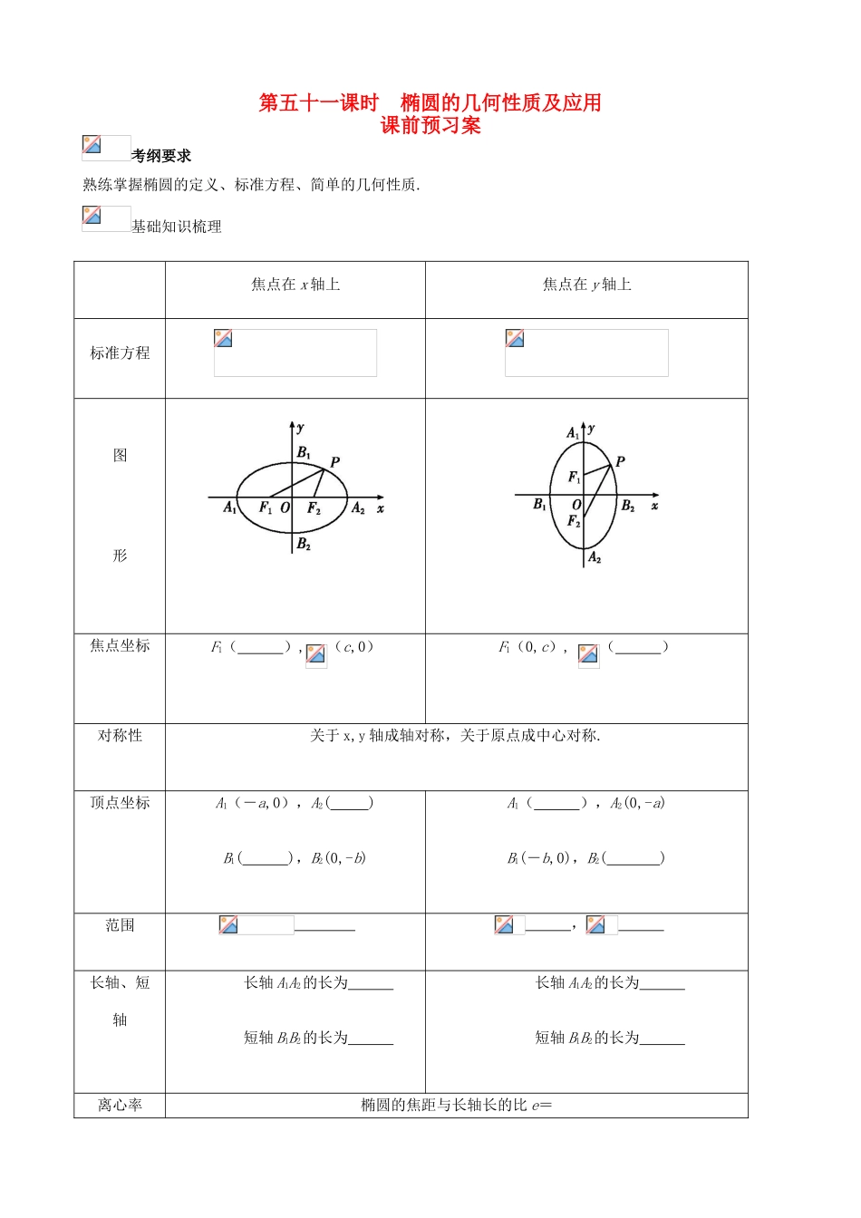 （新课标）高三数学一轮复习 第8篇 椭圆的几何性质及应用学案 理-人教版高三全册数学学案_第1页